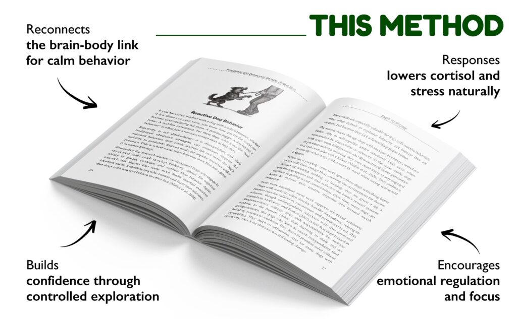 Open pages of the book Sniff to Soothe by Will Bangura showing the section on reactive dog behavior, with arrows highlighting how the scent-based method rebuilds the brain-body connection, reduces cortisol and stress, promotes confidence, and supports emotional regulation in dogs.